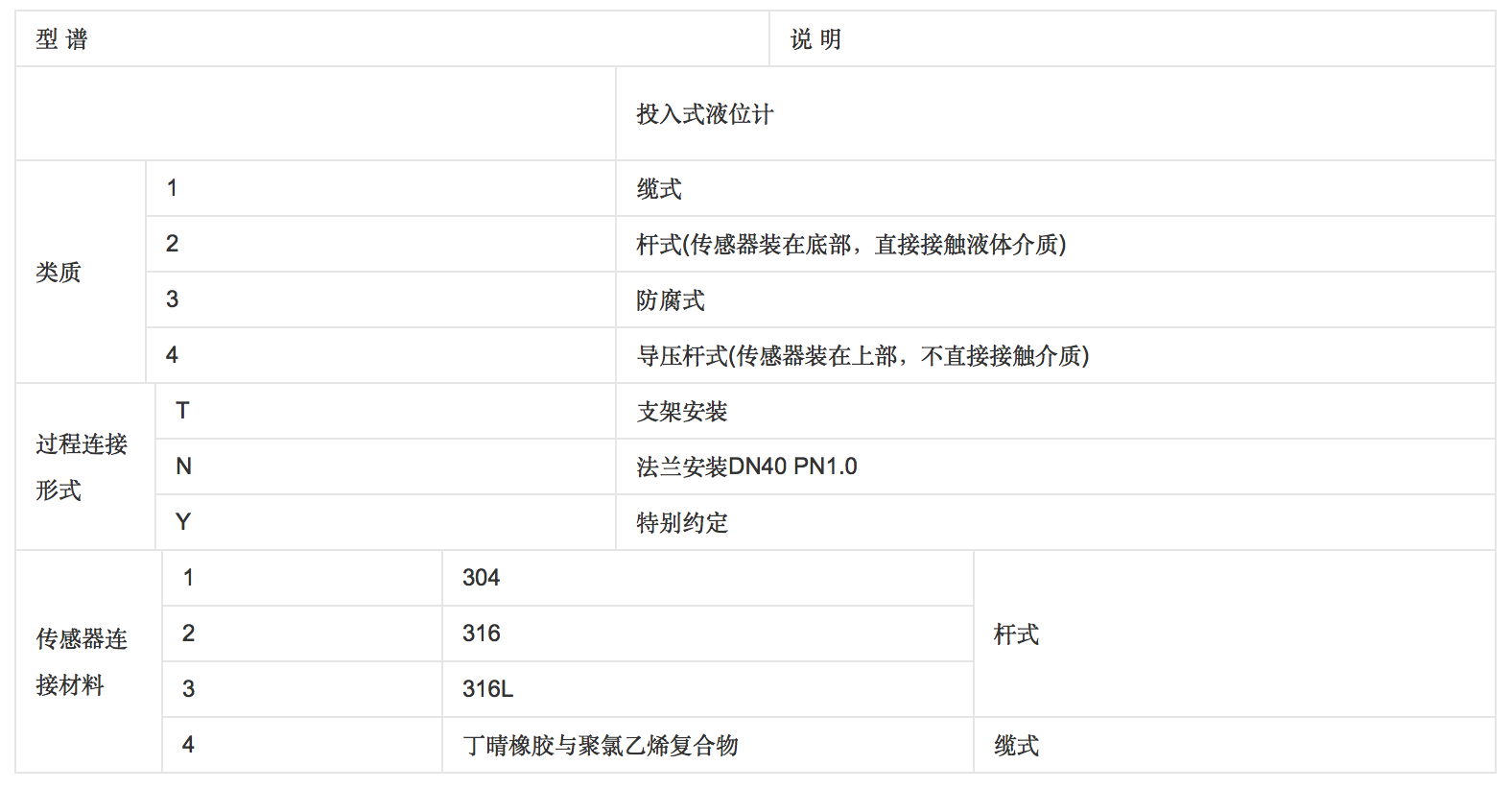 投入式液位计选型表