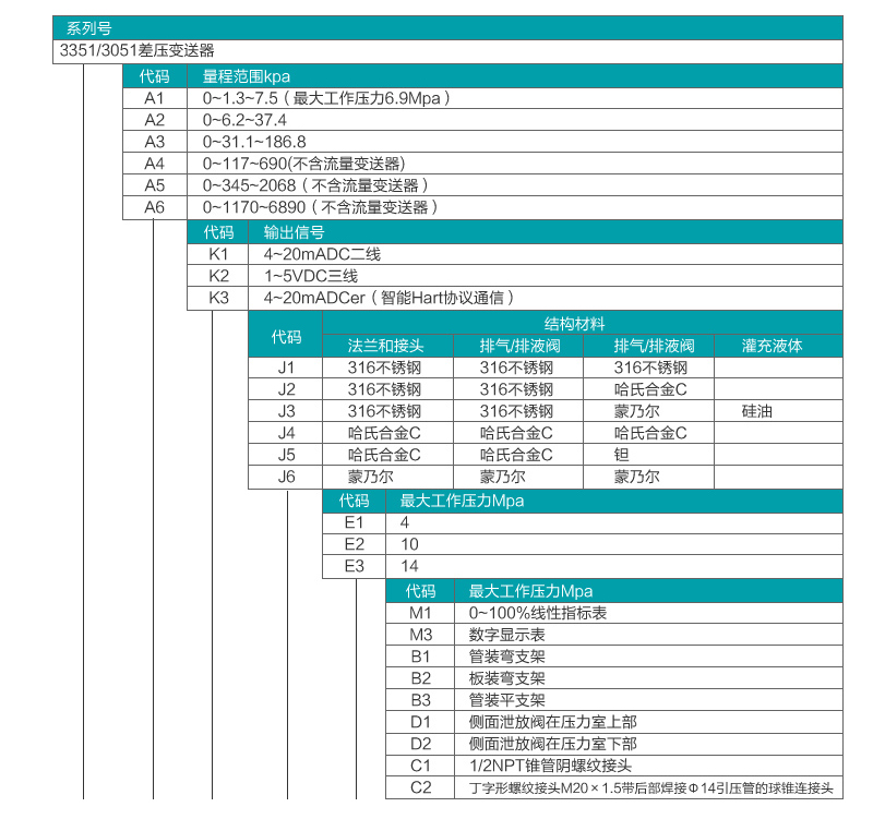 差压流量羞羞视频免费看