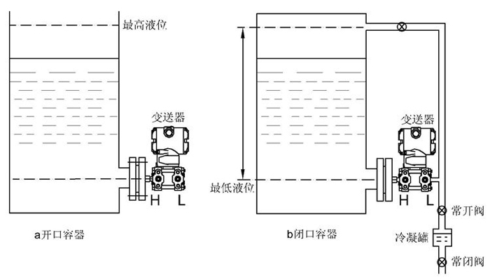 差压羞羞视频免费看