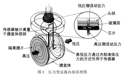 压力羞羞视频免费看内部原理图