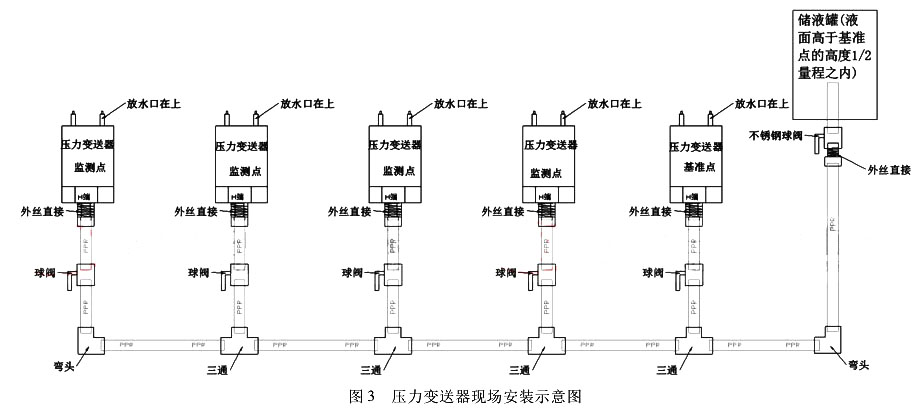 压力羞羞视频免费看现场安装示意图