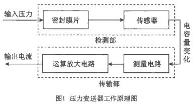 压力羞羞视频免费看工作原理图