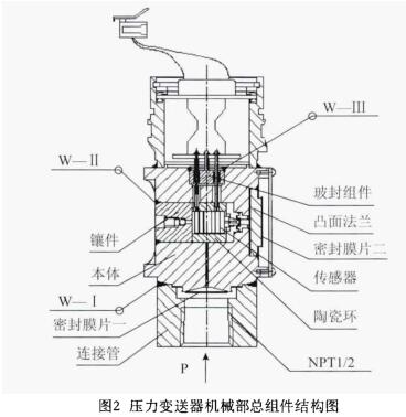 压力羞羞视频免费看机械部总组件结构图