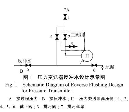 压力羞羞视频免费看反冲水设计示意图