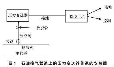 石油输气管道上的压力羞羞视频免费看普遍的安装图