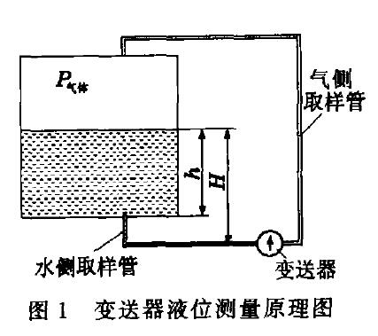 液位羞羞视频免费看