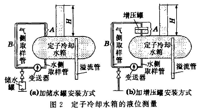 液位羞羞视频免费看示意