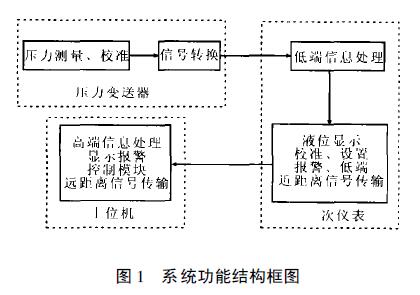 扩散硅液位羞羞视频免费看