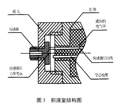 扩散硅液位羞羞视频免费看