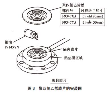 双法兰液位计