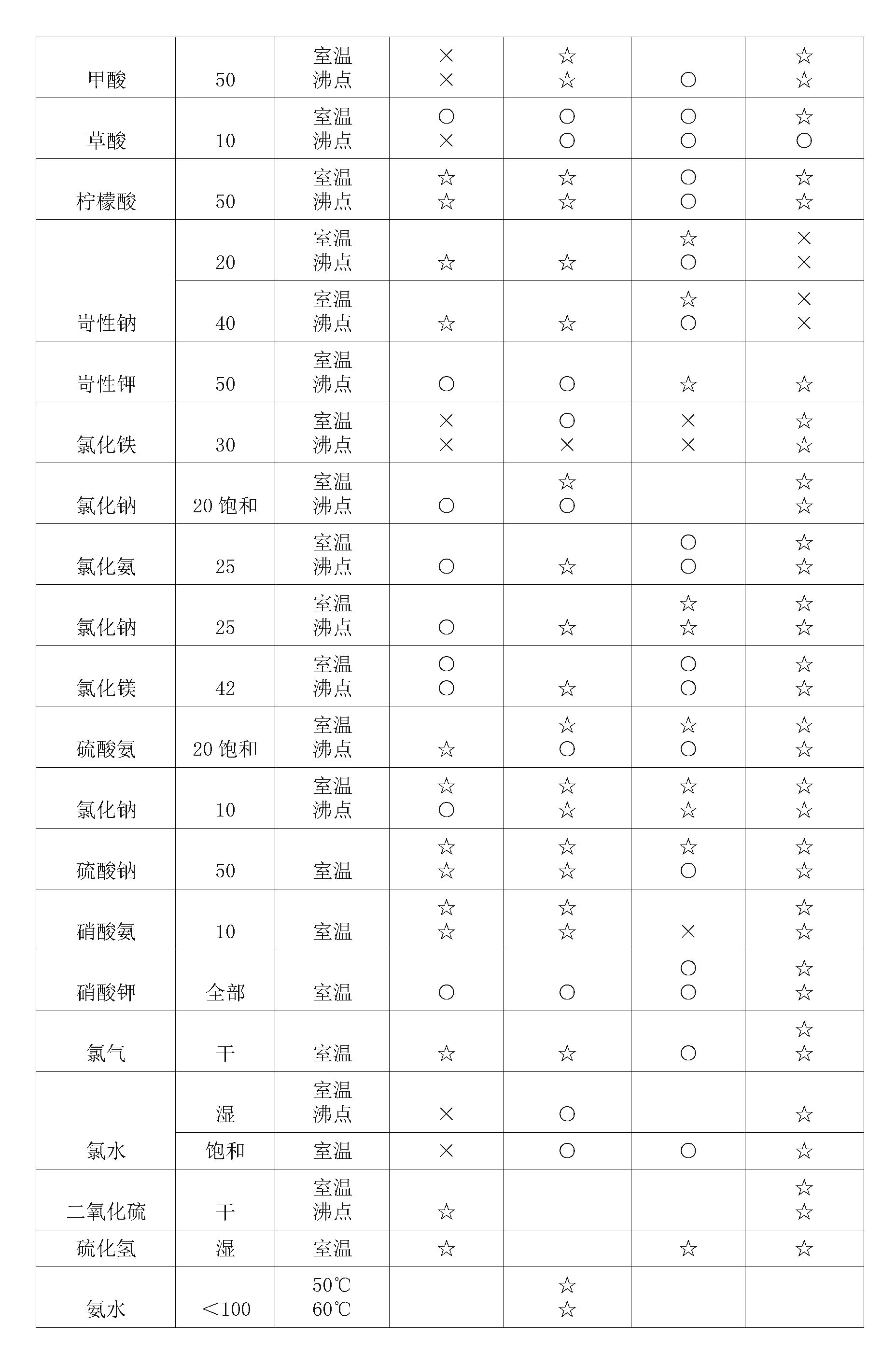 双法兰液位羞羞视频免费看膜片腐蚀性表