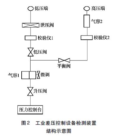 差压羞羞视频免费看