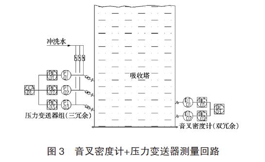 差压羞羞视频免费看应用图例