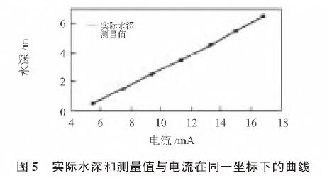 投入式液位羞羞视频免费看图5