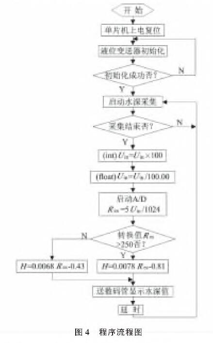 投入式液位羞羞视频免费看图4