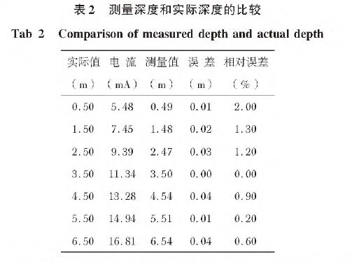 投入式液位羞羞视频免费看表2