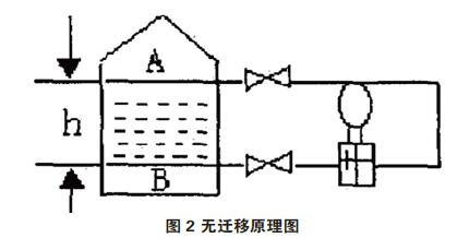 差压羞羞视频免费看零点校准与迁移