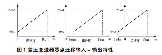 差压羞羞视频免费看零点校准与迁移