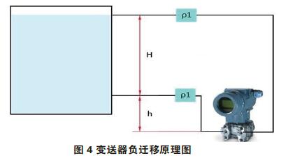 差压羞羞视频免费看零点校准与迁移