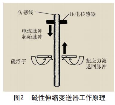 磁性伸缩羞羞视频免费看工作原理